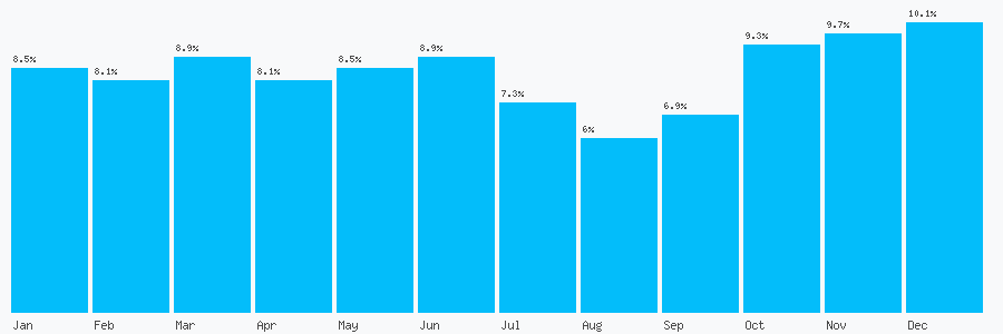 Number popularity chart 1914959929
