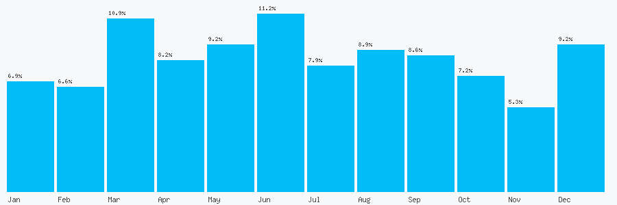 Number popularity chart 1202862677