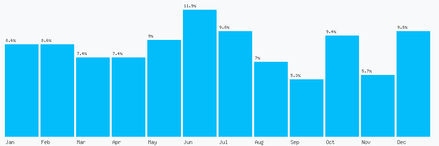 Number popularity chart 1932267060