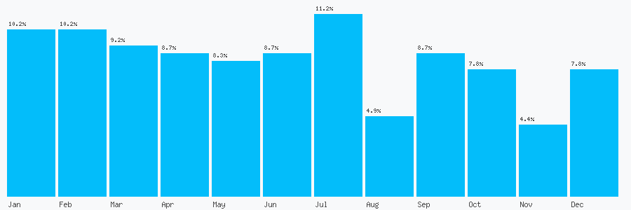 Number popularity chart 7801709697