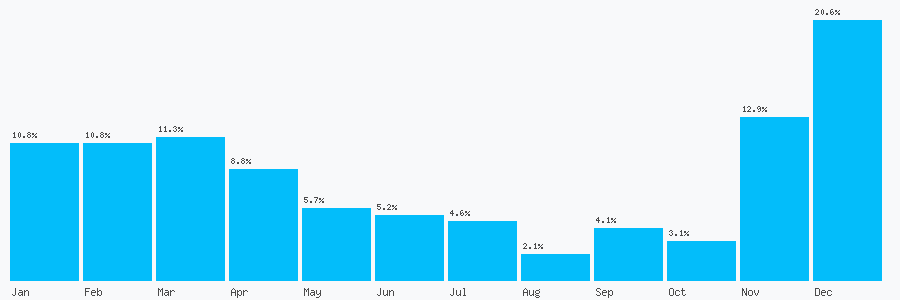 Number popularity chart 8002170738