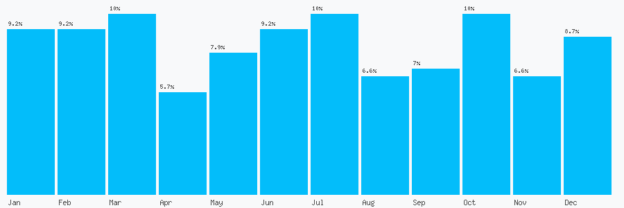 Number popularity chart 1618142216