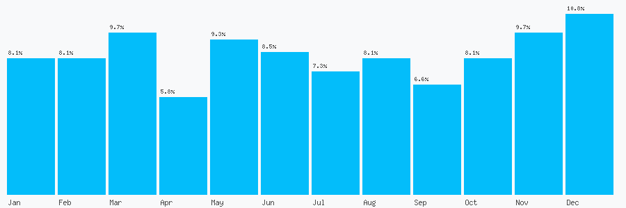 Number popularity chart 1895027922
