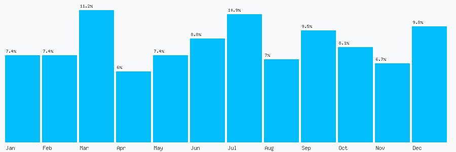 Number popularity chart 1159368405