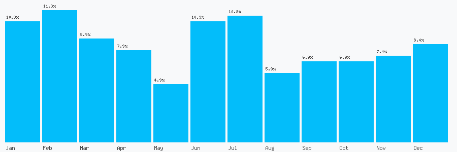 Number popularity chart 1327701900