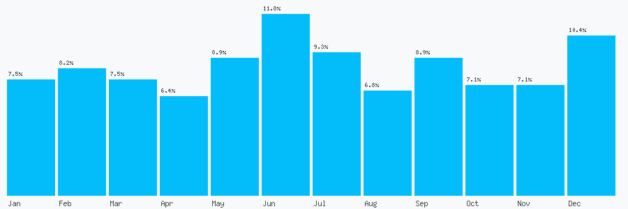 Number popularity chart 1412891002