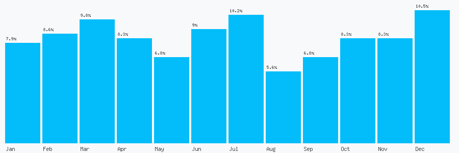 Number popularity chart 1617278460