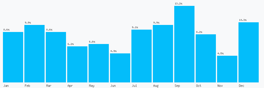 Number popularity chart 1706221282