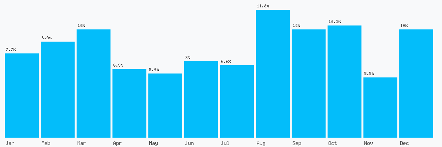 Number popularity chart 1679706096