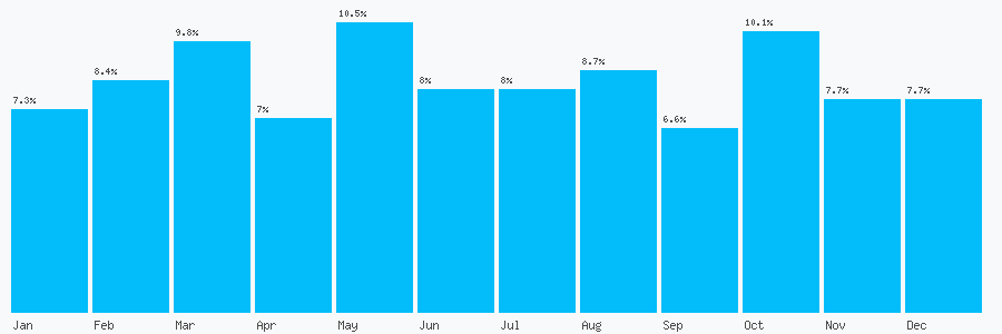 Number popularity chart 9791514326