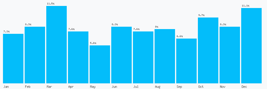 Number popularity chart 1189814144