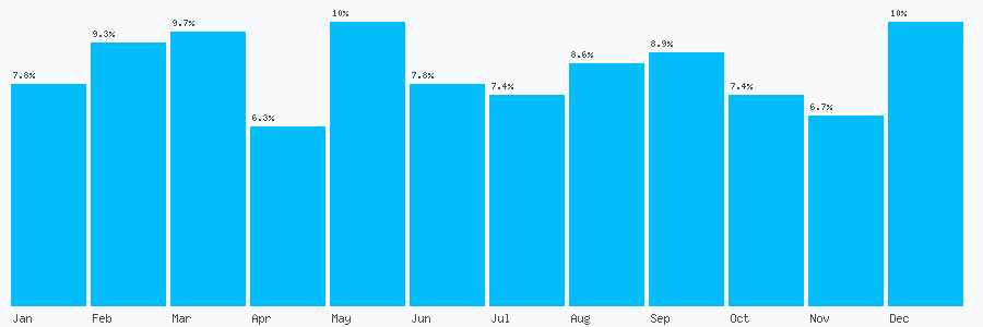 Number popularity chart 1922234306