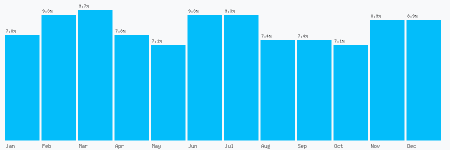 Number popularity chart 1804831137