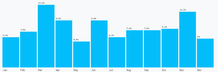 Number popularity chart 1387403776