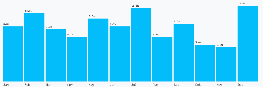 Number popularity chart 1202840225