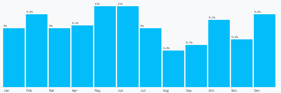 Number popularity chart 1608654090
