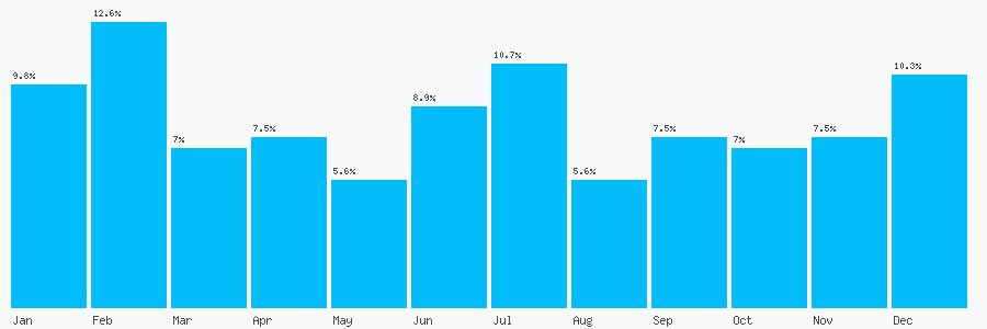 Number popularity chart 158221718200