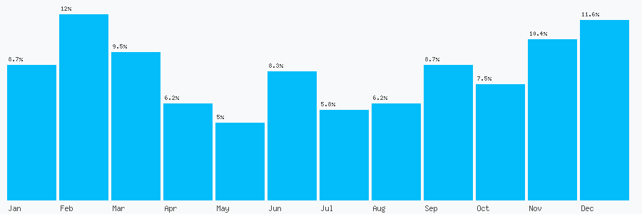 Number popularity chart 7780440525