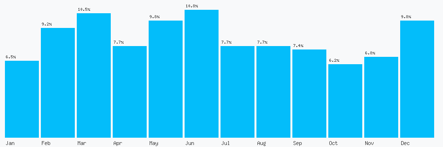 Number popularity chart 1295793101