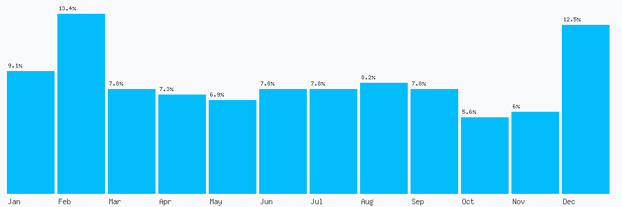 Number popularity chart 1616626625
