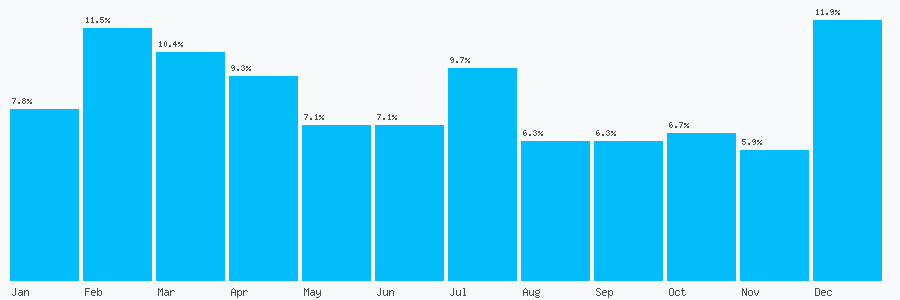 Number popularity chart 1132676711