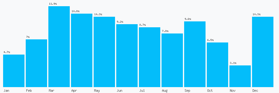 Number popularity chart 2083919317
