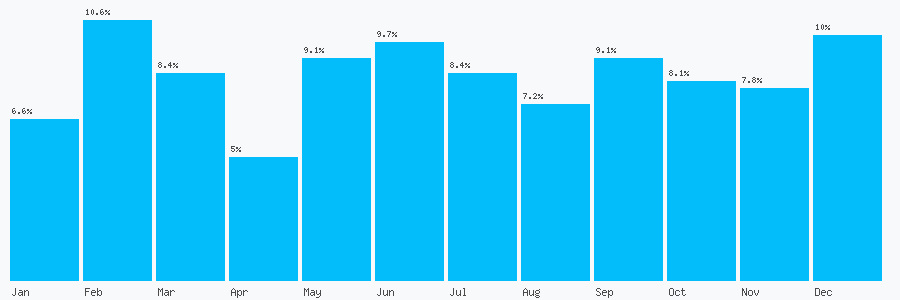 Number popularity chart 5126312116