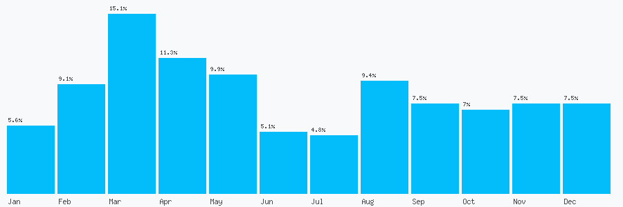 Number popularity chart 1413532007