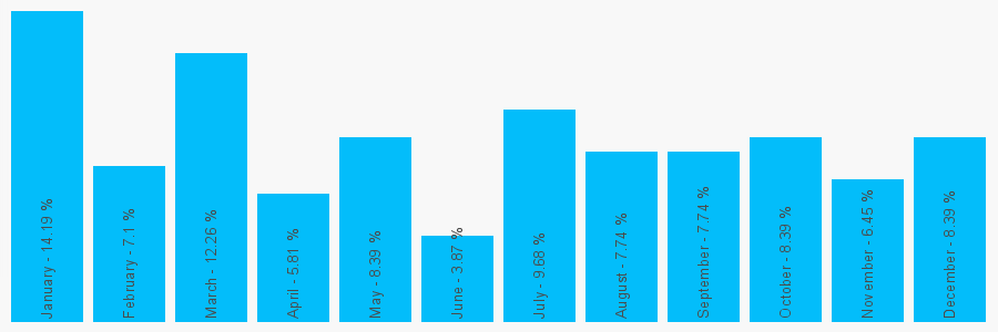 Number popularity chart 1729850295