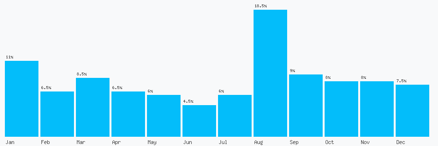 Number popularity chart 611066302