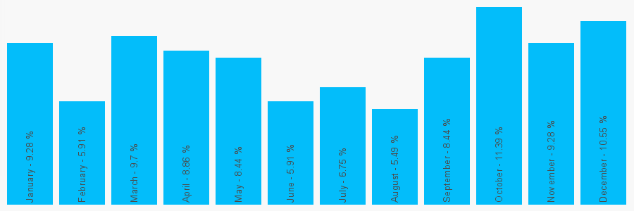 Number popularity chart 1913779841