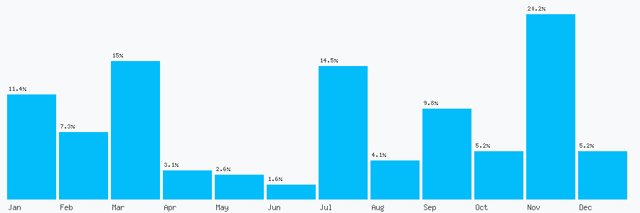 Number popularity chart 1615327166