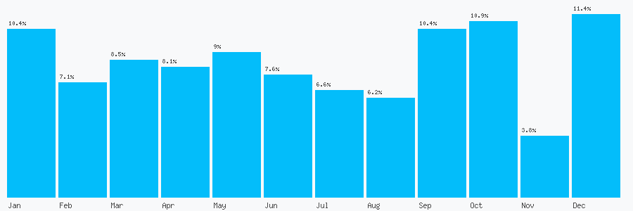 Number popularity chart 7886102263
