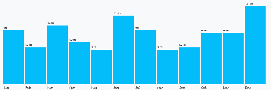Number popularity chart 7552320032