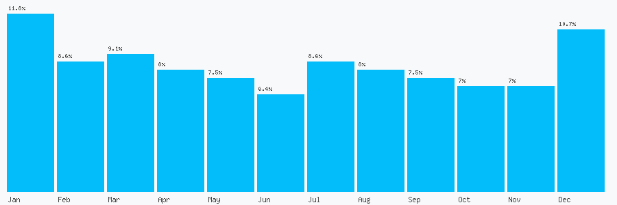Number popularity chart 1491834231