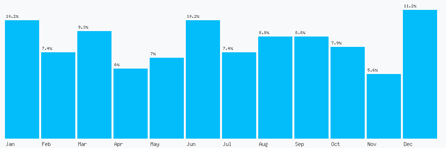 Number popularity chart 1977216566