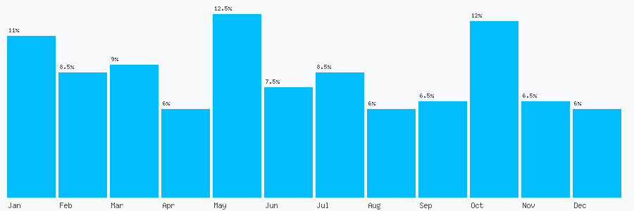 Number popularity chart 7435666356