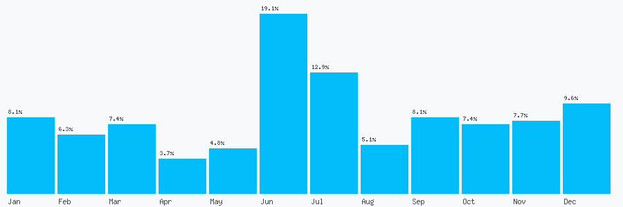 Number popularity chart 1702797414