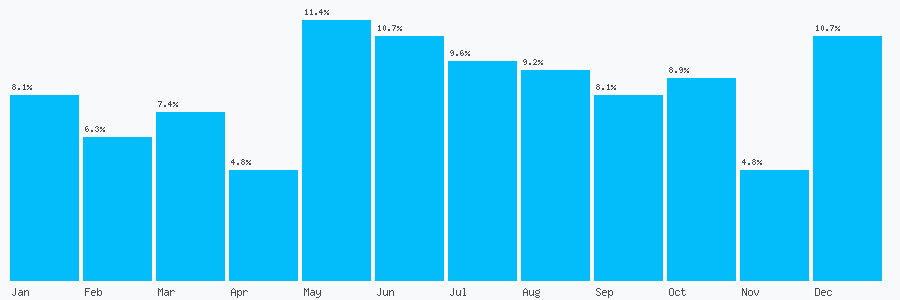 Number popularity chart 9647882630