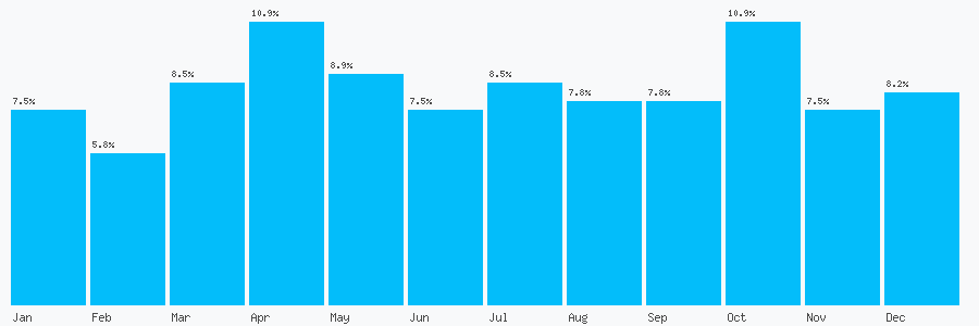 Number popularity chart 7837561176