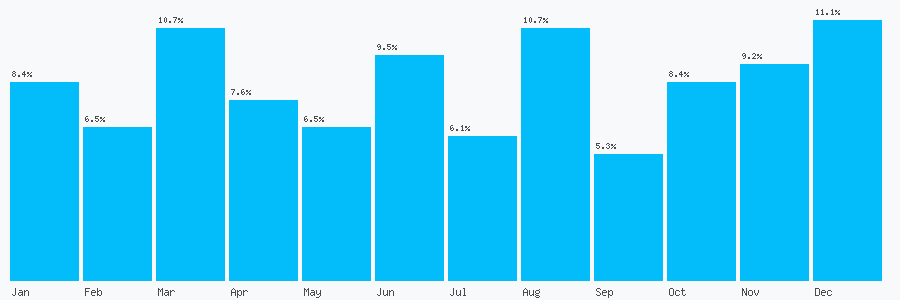 Number popularity chart 7747711709