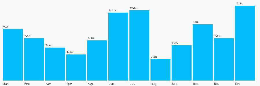 Number popularity chart 7310181655