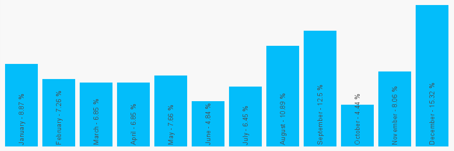 Number popularity chart 1606096752