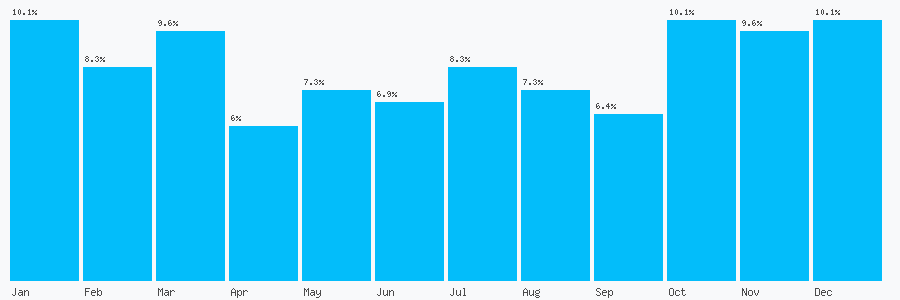 Number popularity chart 2920400655