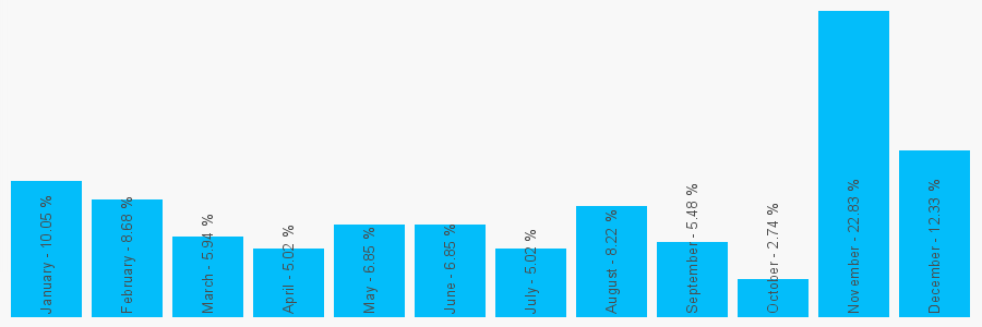 Number popularity chart 1162731967