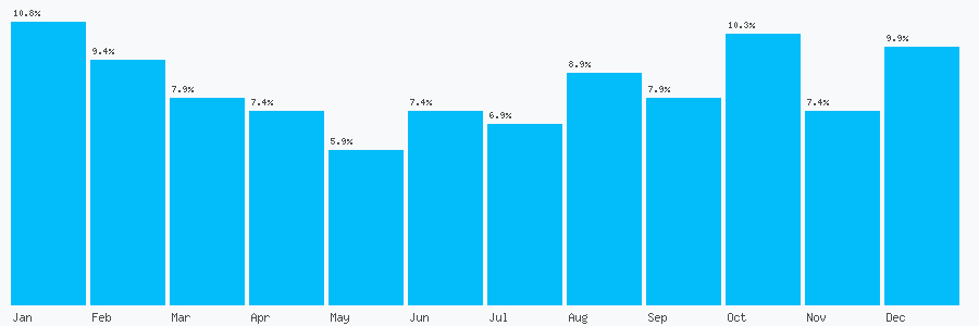 Number popularity chart 7706103588