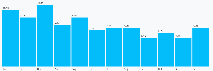 Number popularity chart 1743839626