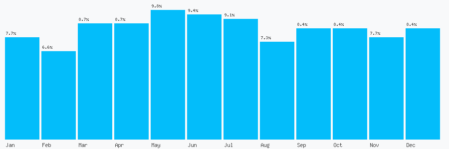 Number popularity chart 1615032327