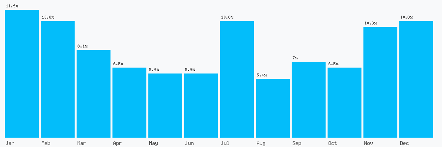 Number popularity chart 1992313245