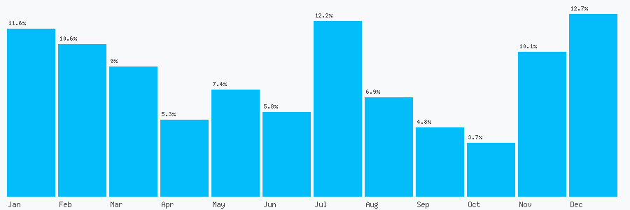 Number popularity chart 1924129089